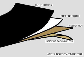 Surface Coated Four-Ply